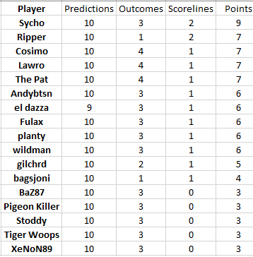 Round 31 results.png